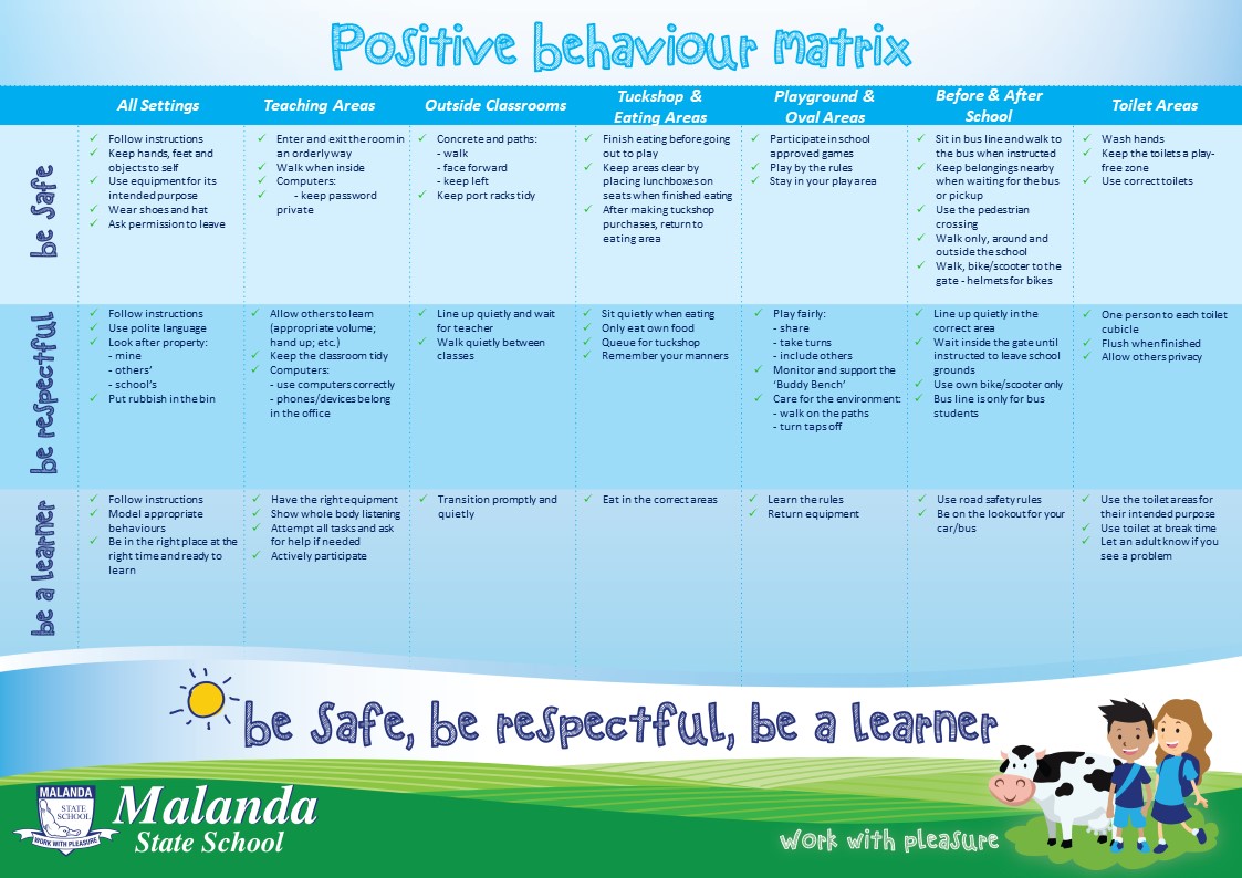 positive-behaviour-matrix.jpg